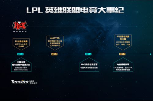 经过这些