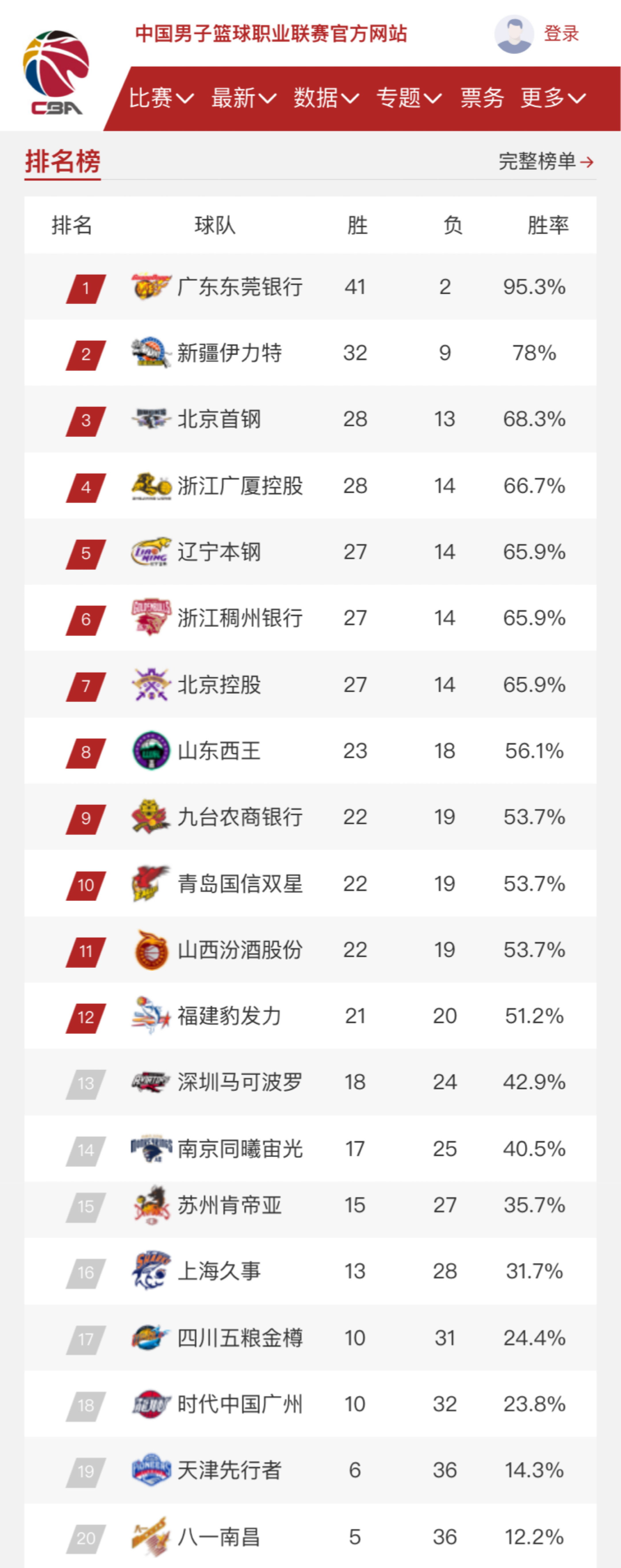 科的建设提