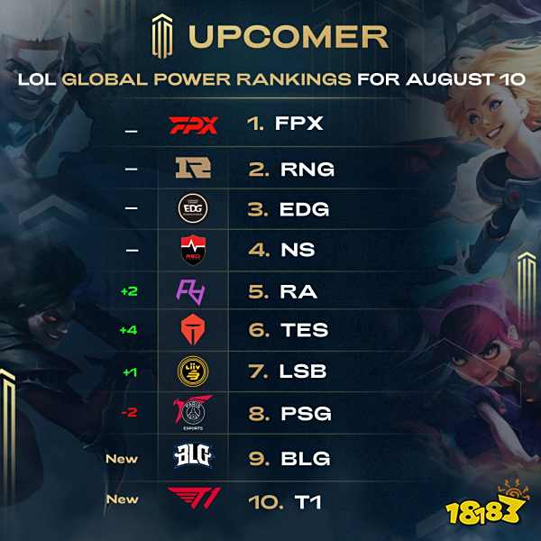 随后在5分 随后在5分